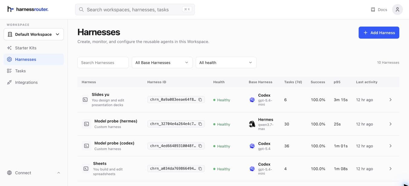 HarnessRouter Community Edition Console showing locally managed agent harnesses