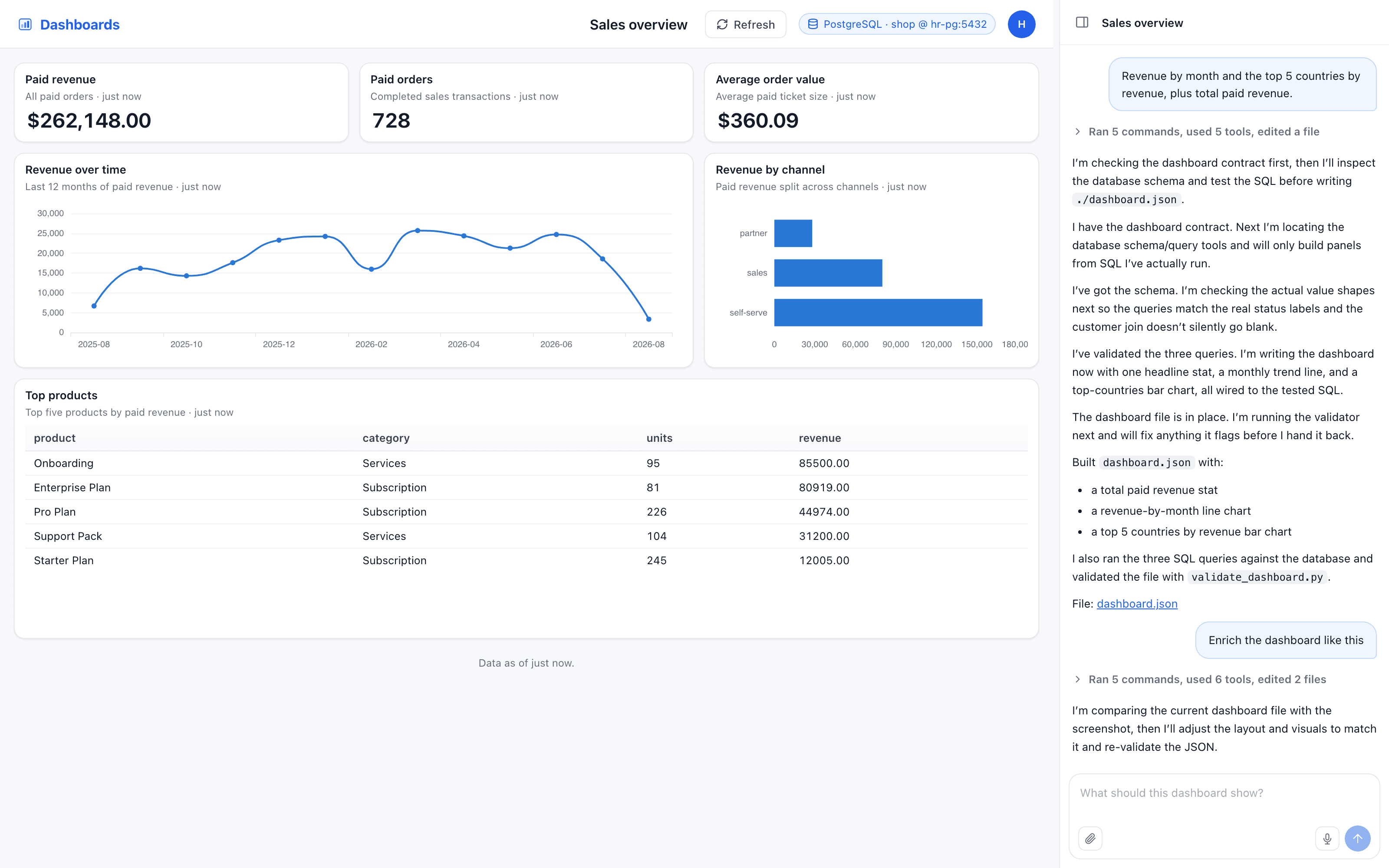 Dashboards starter kit interface