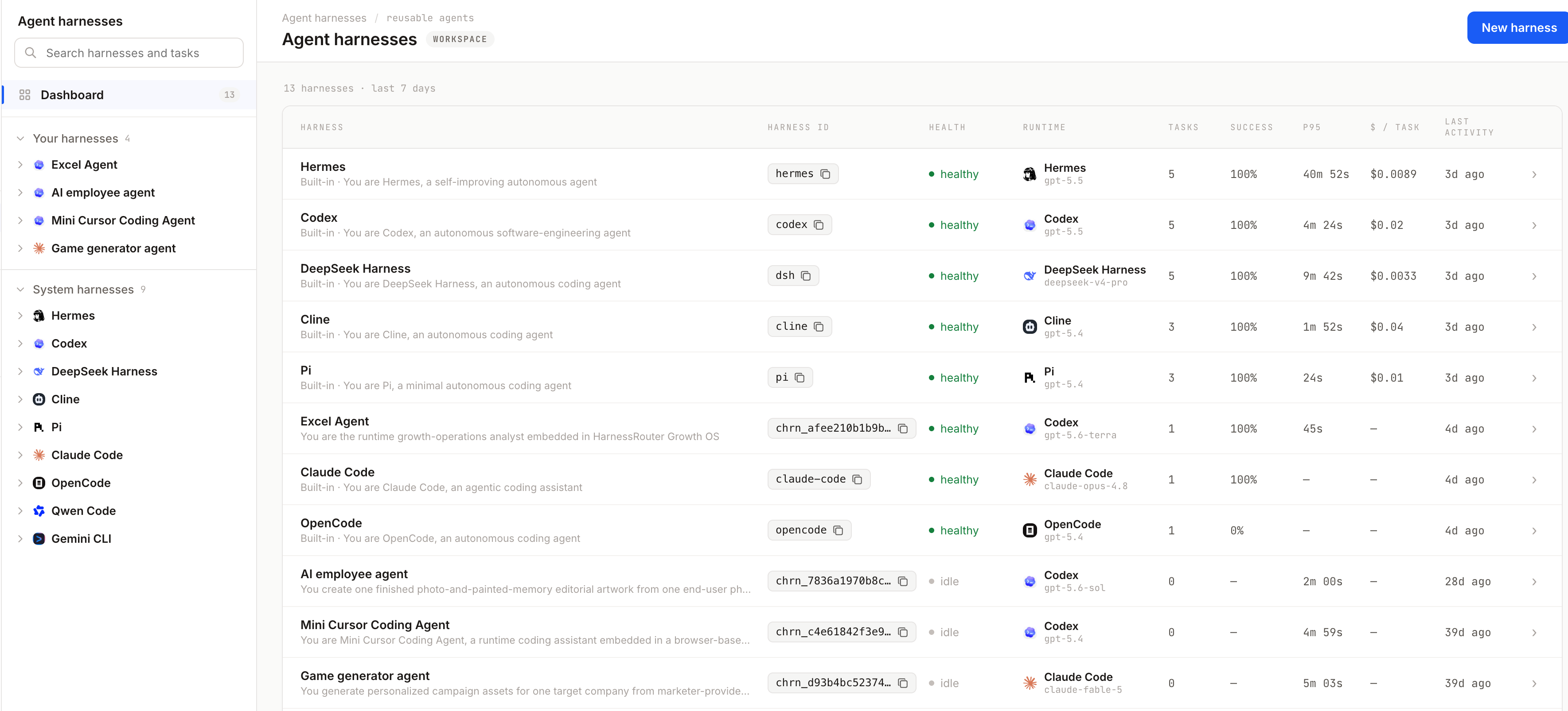 HarnessRouter dashboard managing multiple agent harnesses and their runtime metrics