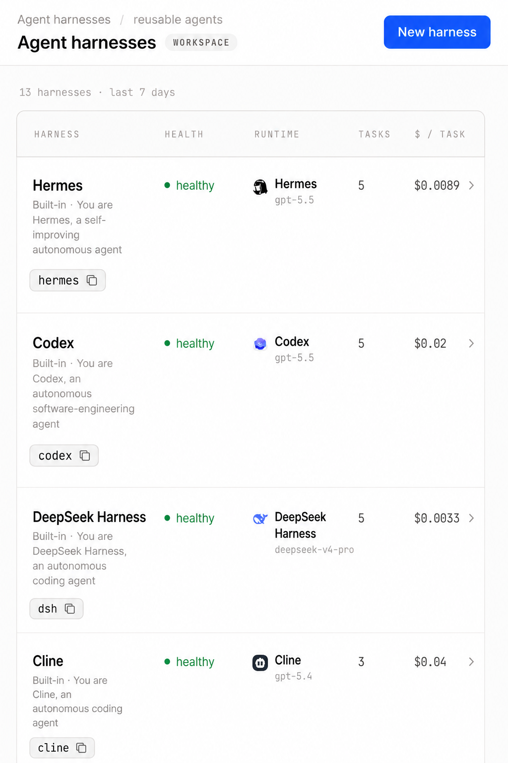 HarnessRouter mobile dashboard showing four agent harnesses and their key metrics